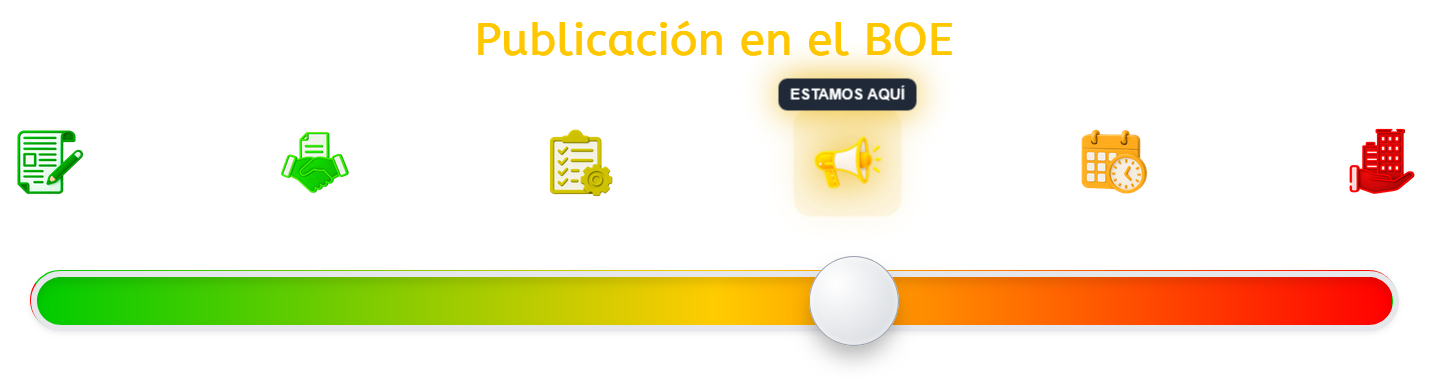 Publicación en el BOE